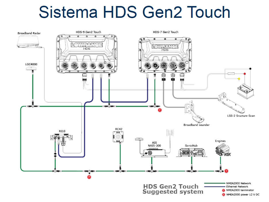 Lowrance Hds 5 Wiring Diagram Volvo Penta 5 7 Wiring Diagram Wiring Library auto