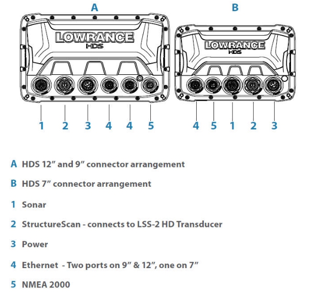 Характеристики HDS-7 Carbon (Расширенные)